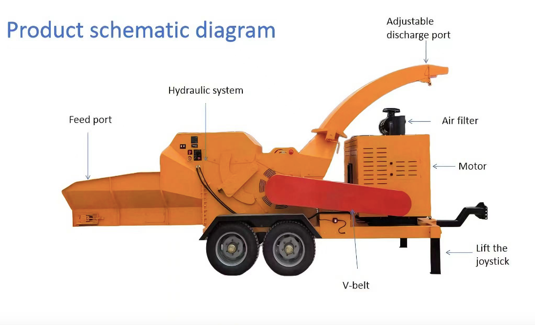 New 420cc Diesel Wood Chipper Machine 5ton Branch Shredder for Forestry Home Farm Diesel Log Splitter Engine Motor Included